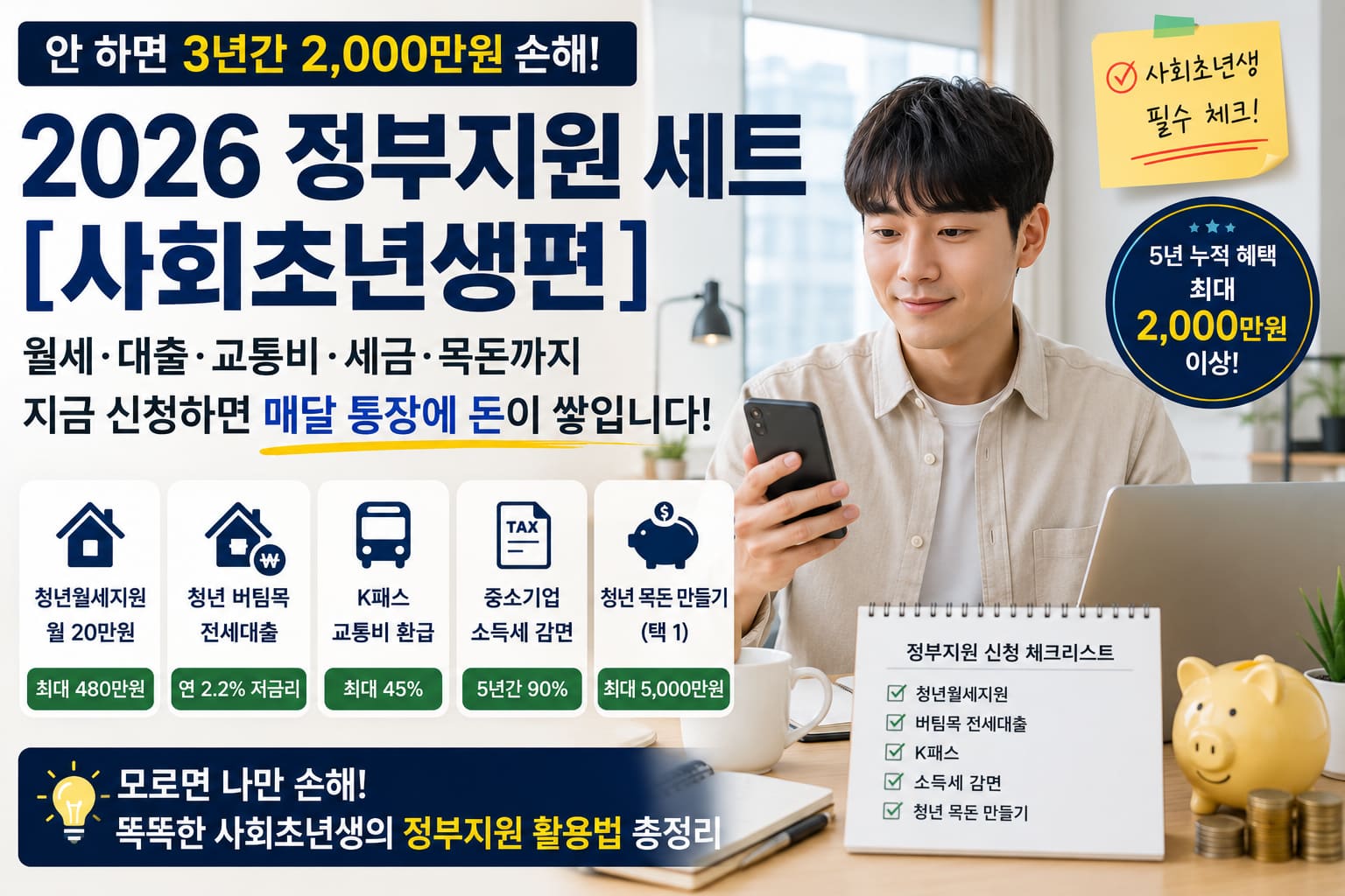 2026 사회초년생 정부지원 세트 — K패스, 전세, 저금통, 열쇠 아이콘과 함께 동전 위에 앉아있는 청년, 3년간 2000만원 차이 강조