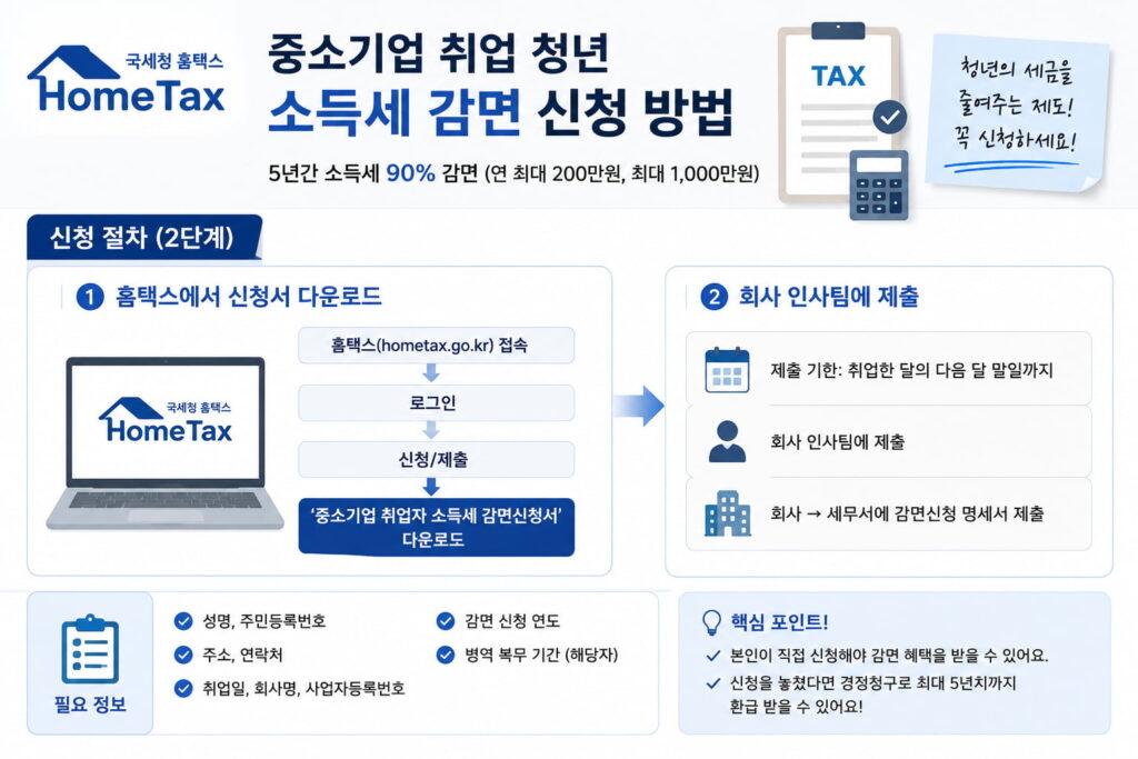 사회초년생이 정부지원 세트(월세지원, K패스, 소득세감면)를 활용해 월세 원룸에서 버팀목 전세로 이사하며 통장 잔고가 늘어나는 과정 일러스트