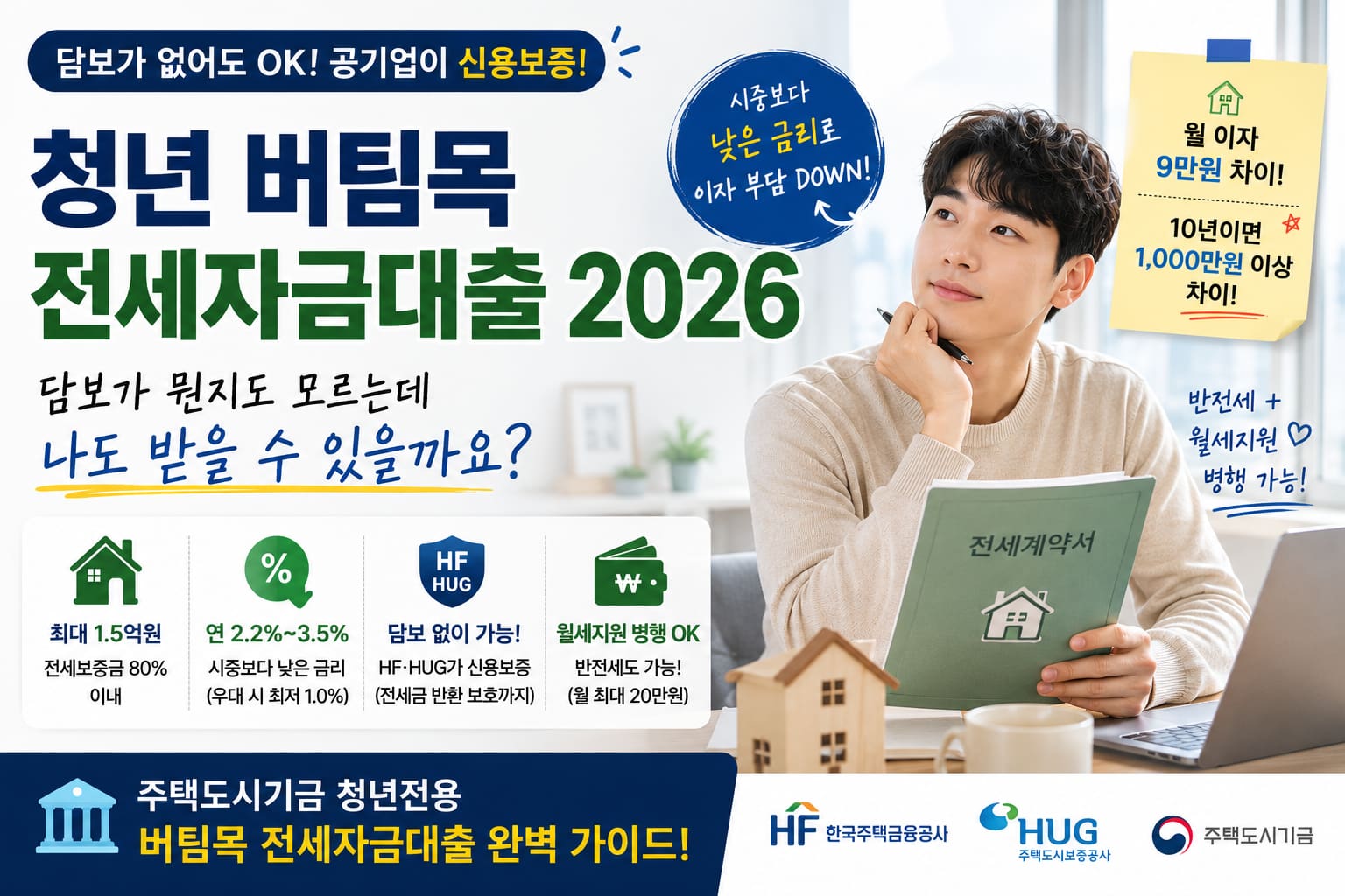 2026 청년 버팀목 전세자금대출 — 담보 걱정 없이 내 집 마련, HF·HUG 보증 안내