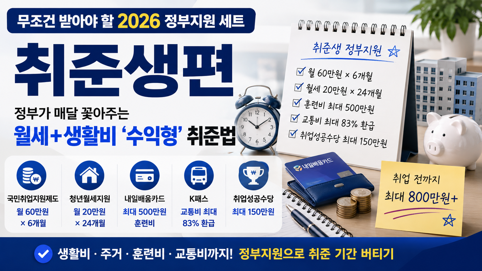 2026 취준생이 받아야 할 정부지원 세트 — 월세·생활비 수익형 취준법