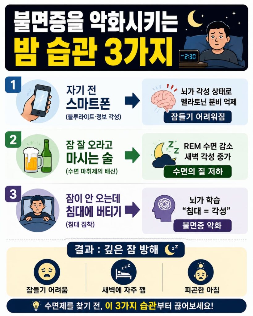 불면증을 악화시키는 밤 습관 3가지 인포그래픽 — 스마트폰 멜라토닌 억제·음주 REM 수면 감소·침대 각성 학습과 결과(잠들기 어려움·새벽 각성·피곤한 아침)