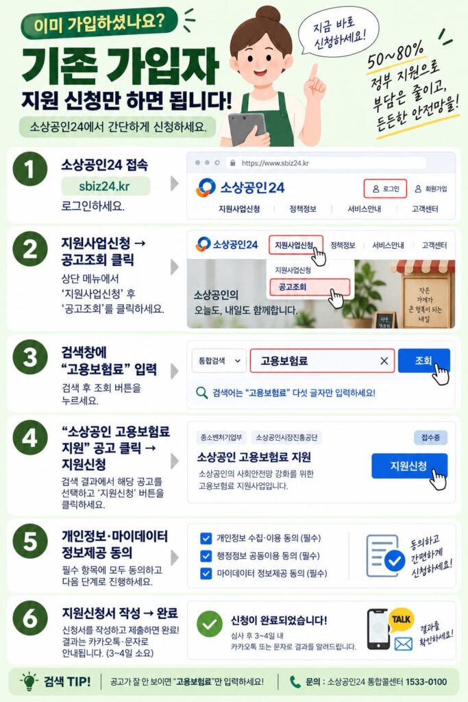 기존 가입자 소상공인24 고용보험료 지원 신청 6단계 절차