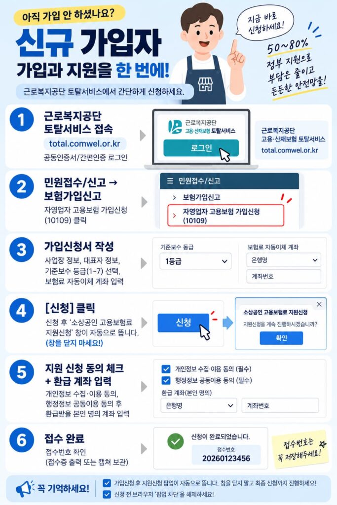 신규 가입자 자영업자 고용보험 가입과 지원 신청 6단계 절차